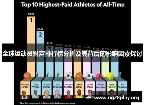 全球运动员财富排行榜分析及其背后的影响因素探讨