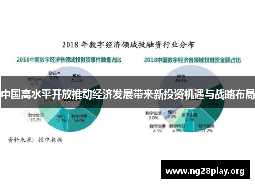 中国高水平开放推动经济发展带来新投资机遇与战略布局 中国高水平开放推动经济发展带来新投资机遇与战略布局
