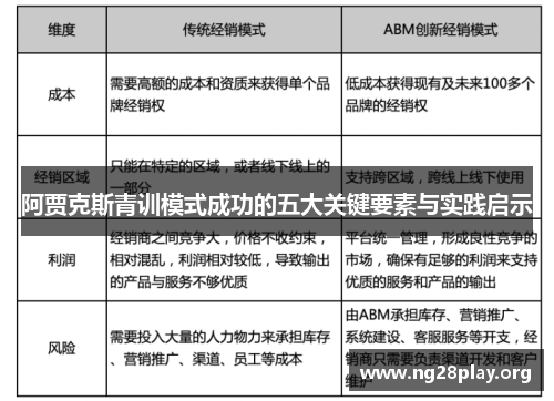 阿贾克斯青训模式成功的五大关键要素与实践启示 阿贾克斯青训模式成功的五大关键要素与实践启示