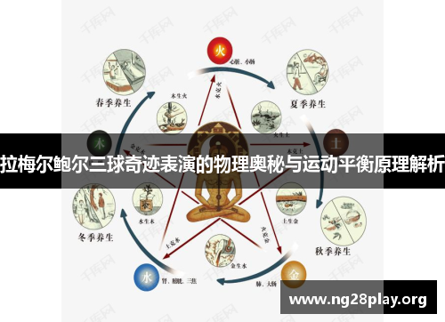 拉梅尔鲍尔三球奇迹表演的物理奥秘与运动平衡原理解析